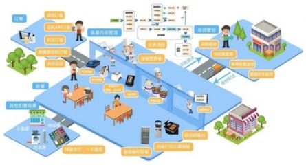 以智能校餐守護成長 均衡營養(yǎng)鑄就企業(yè)管理的免疫基石
